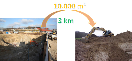 Bycenter til afvaergeprojekt