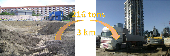 Lokal jordflytning Amager